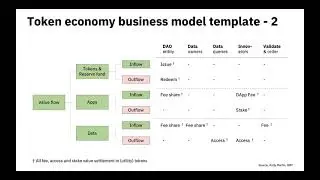 6  commercial model value flow