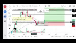 Manali Petrochemical Share price Target Episode 421