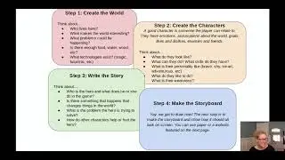 Video Game Storyboard