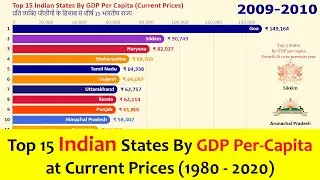 Per capita income of Indian states | GDP Per Capita Ranking 2020 | #India | #Shorts #viral
