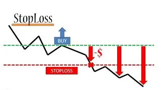 What is a StopLoss|what is trailing stop loss|what is stop loss in share market|what stop loss mean