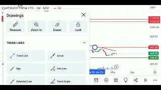 Cartrade Tech Ltd.   STOCK ANALYSIS 