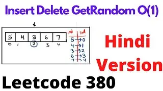 Insert Delete GetRandom O(1) | leetcode 380 | Hindi