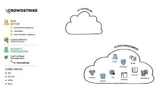 Cloud-Native Application Security Explained