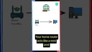 IP Addresses Explained in 60 Seconds! #ipaddress