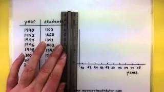 Statistics - Making  a line chart