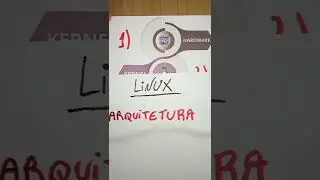 Como é a arquitetura do Linux de onde está o Linux!