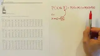 Using a binomial probability table to solve cumulative probability problems, example 72