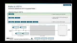 Upgrading from vSphere 8.x to VCF 9.0 (no Aria components)