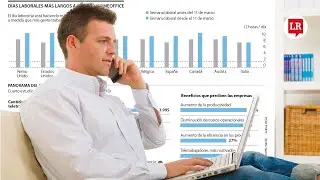 Teletrabajo hace que las personas dediquen más horas a la jornada laboral