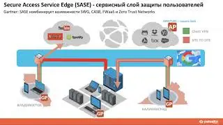 Настройка GlobalProtect VPN на NGFW Palo Alto Networks