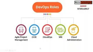 DevOps Career Guidance 2020 | Learn Devops Easy