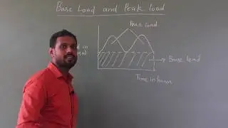1  base load, peak load and load curve