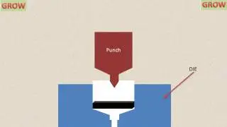 Extrusion And Types Of Extrusion (हिन्दी )