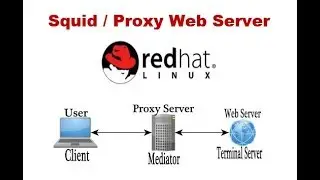 Pract 14 : Configure Squid  /Proxy Server on RHEL 6