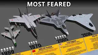 Most Feared Fighter Jets By Generations 3D