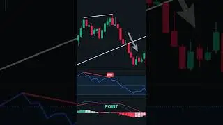 What Is Divergence?