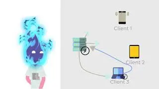 Remote My Pc  - Introduction (Darija)