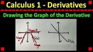 Drawing the Graph of the Derivative in Calculus