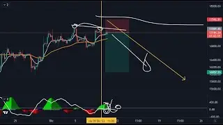 ANALISIS Y PROYECCIÓN DE BITCOIN 10 DE DICIEMBRE DEL 2022