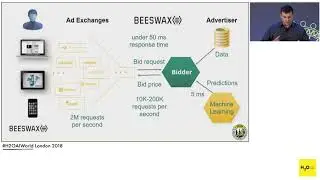 Real-Time AI: Designing for Low Latency and High Throughput - Sergei Izrailev- H2O AI World London