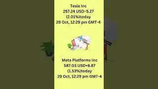 29 October 2024 Top 10 Global Companies Stock Price Starting Trend #stockmarket #sharemarket #money