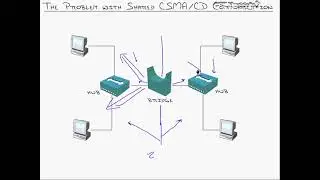 CISCO-ccent10