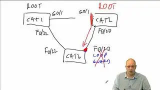 139 IPExpert Adance Spanning Tree Feautures LoopGuard
