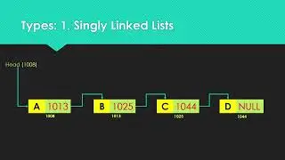 Linked Lists in Python