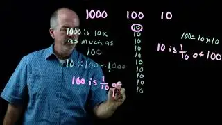 5.NBT.A.1 "10x a number or 1/10 of a Number" Part 2
