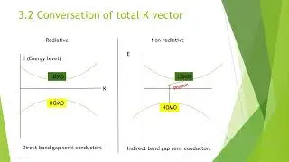 Radiative or non radiative recombination in perovskite solar cells Direct or indirect bandgap