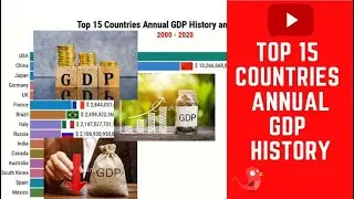 Top 15 Countries Annual GDP History and Protection (2000-2020)