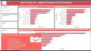 Day 4 FREE Power BI Course live Streaming date Feb19 