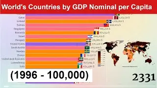 World's Countries by GDP Nominal per Capita (1996 - 100,000) Richest Countries