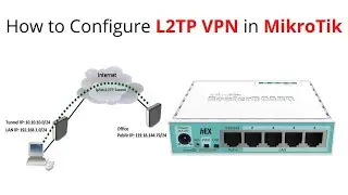 How to Configure L2TP VPN in MikroTik