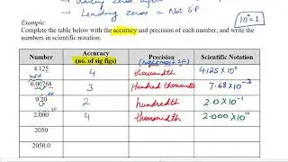 Scientific Notation, Accuracy, Precision of Numbers