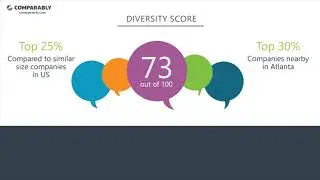 Cox Media Group Employee Reviews - Q3 2018