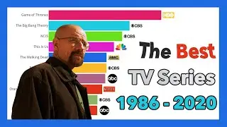Most Popular TV Series 1986 - 2020