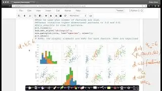 Limitations of Pair Plots EDA Lecture 4 @Applied AI Course