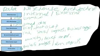 data warehouse testing interview questions