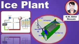 Ice Plant Visit.আইস প্ল্যান্ট পরিদর্শন