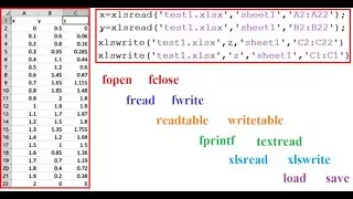 File I/O in MATLAB