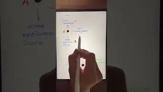Инструкция по созданию капитала ❗️ 