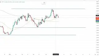 Cardano (ADAUSD) Price Prediction, May 1, 2023