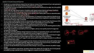 Question-33: AWS Solution Architect Certification Question and Answer