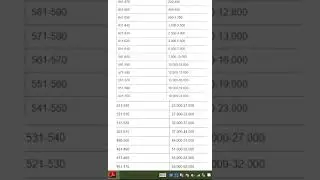 neet rank predictor 2023 || neet rank predictor || 