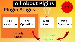 Plugin In Dynamics 365