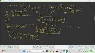 RequestDispatcher, ServletRequest, HttpServletRequest, Cookies