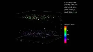 Layered 3D traffic simulation with 500 drones in 1, 2, 3 and 4 layers (5x speed)