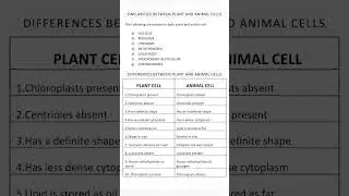 Animal Cell vs. Plant Cell: Interactive Comparison